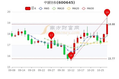 10万股票如何分配盈亏