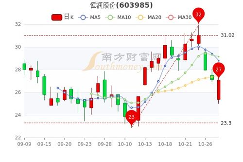 10万股票如何分配盈亏