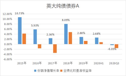 英大证券怎么评价李大宵