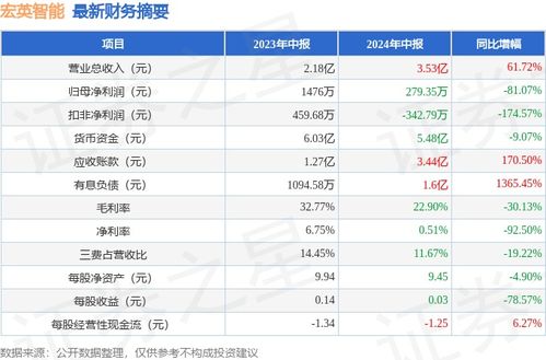 英大证券怎么评价李大宵
