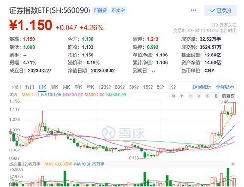 证券怎么买白银股票