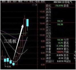 如何选择股票建议