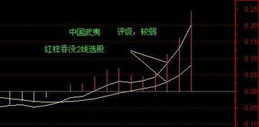 股票如何抓涨停板