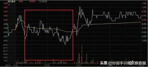 如何看好锡安金融股票