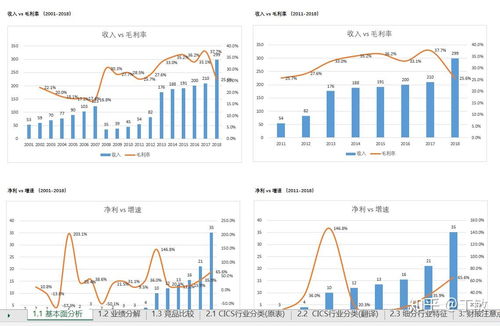 如何评价股票基本面分析
