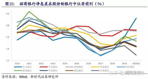 平安证券roe怎么