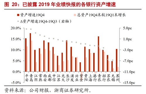 平安证券roe怎么