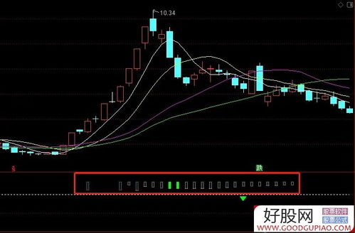 如何提前捕捉股票