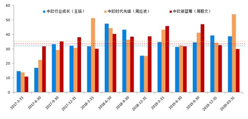 股票如何选择成长股
