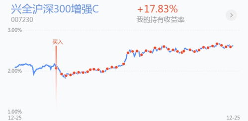 上班如何投资股票