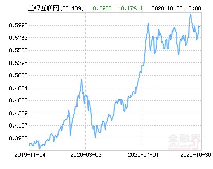 工银瑞信全球股票如何 工银瑞信全球股票如何