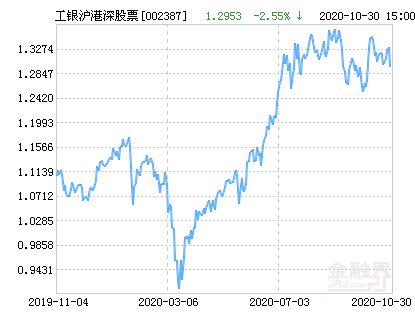 工银瑞信全球股票如何 工银瑞信全球股票如何