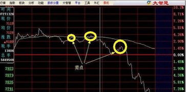 如何贩卖股票文章