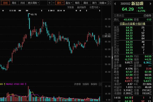 股票如何判断业绩拐点