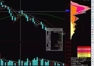股票模拟如何撤单