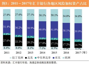 证券怎么变回资金