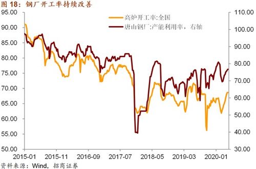 证券怎么变回资金