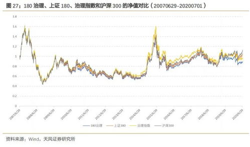 如何选esg股票