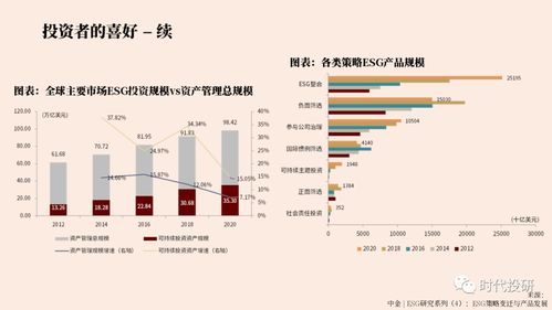如何选esg股票