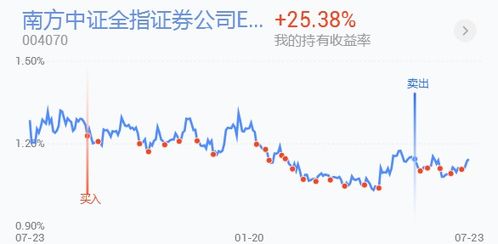 券商股票如何配置