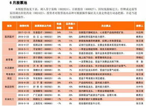券商股票如何配置