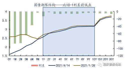 证券怎么开杠杆模式