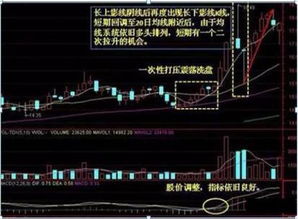 节前大盘如何加仓股票