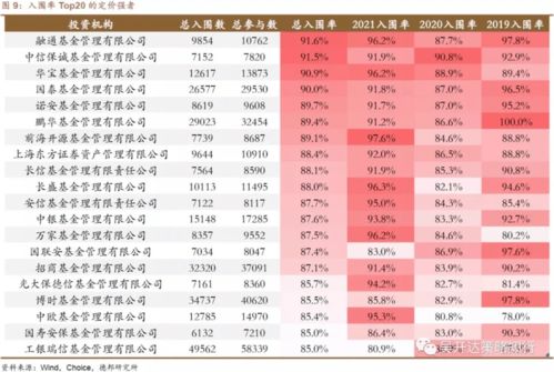 财富证券拉萨帮怎么盈利