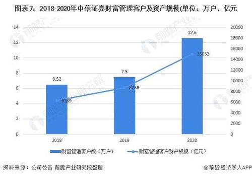怎么看证券业绩分析