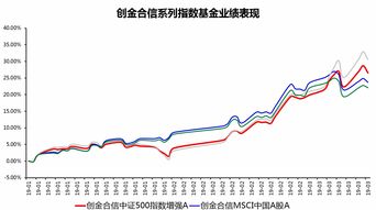 如何过股票账号