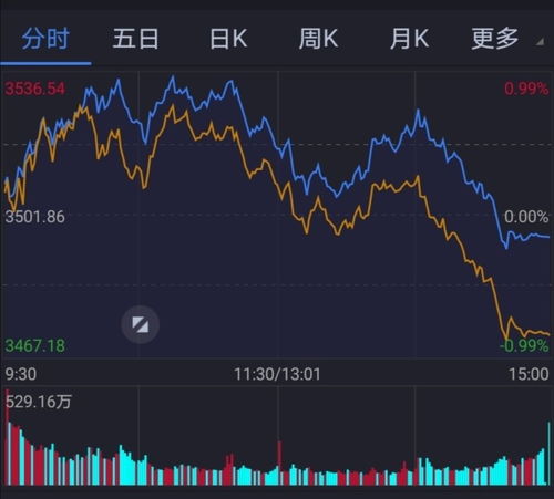 股票如何去补仓买股票呢 股票如何去补仓买股票呢