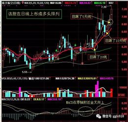 股票如何去补仓买股票呢 股票如何去补仓买股票呢