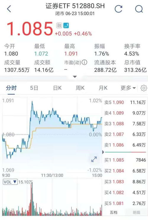 证券佣金最低5元怎么算