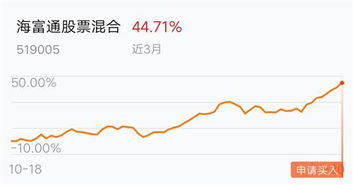 证券买入基金怎么操作