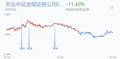 证券买入基金怎么操作
