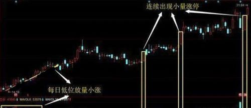 如何收集股票