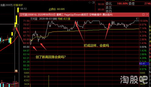 如何收集股票