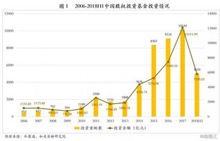 企业股票如何融资