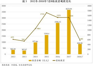企业股票如何融资