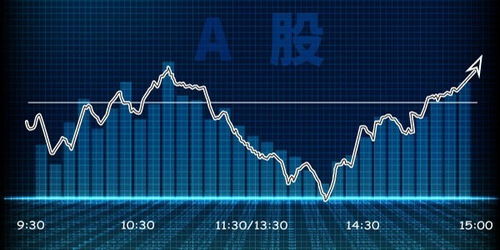 如何懂投资股票 如何懂投资股票