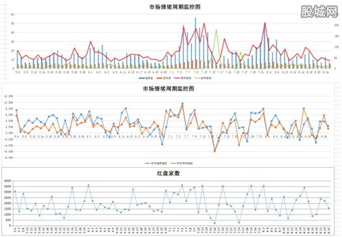 天津容维证券怎么样啊