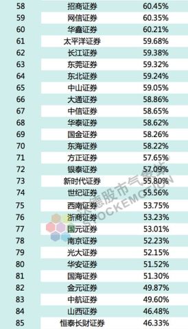 财富证券怎么没有了
