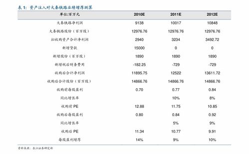 如何测算股票卖出价格
