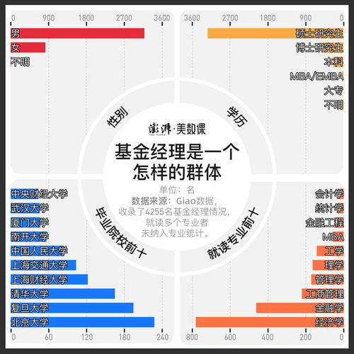股票基金经理如何投资