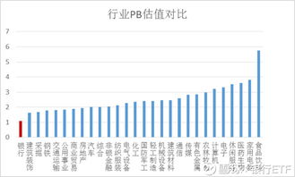银行证券股票指数怎么查