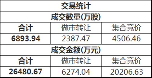 如何才能开通新三板股票 如何才能开通新三板股票