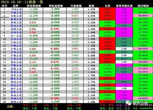 如何看股票发行总量