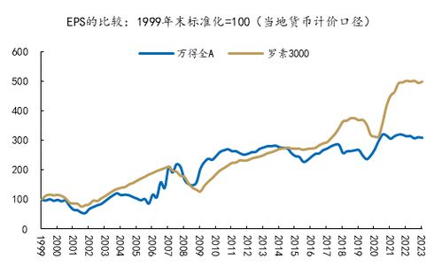 如何看股票发行总量