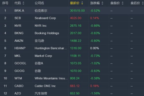 如何看待富士康股票