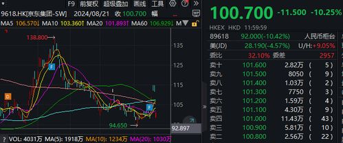 股票回购如何操作